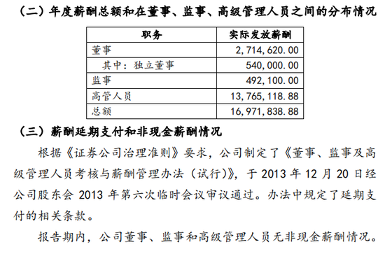 2023年終獎去那了？上海證券！  第2張