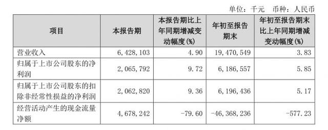 被告不服！萬億城商行5.9億追債之路再生波折  第2張