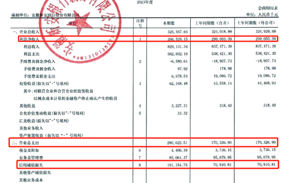 新安銀行調(diào)整兩產(chǎn)品收益率引爭(zhēng)議，到底是定存還是滾存？  第3張