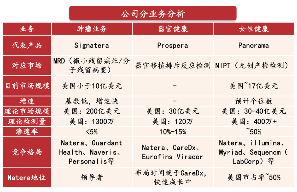 德魯肯米勒的第一大持倉(cāng)Natera，是家什么樣的公司？