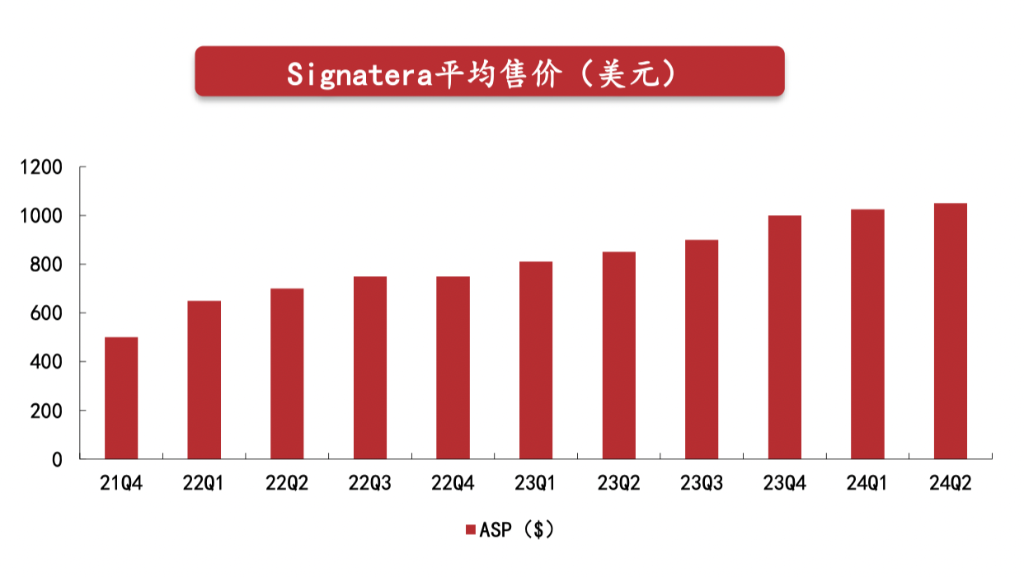 德魯肯米勒的第一大持倉Natera，是家什么樣的公司？  第3張