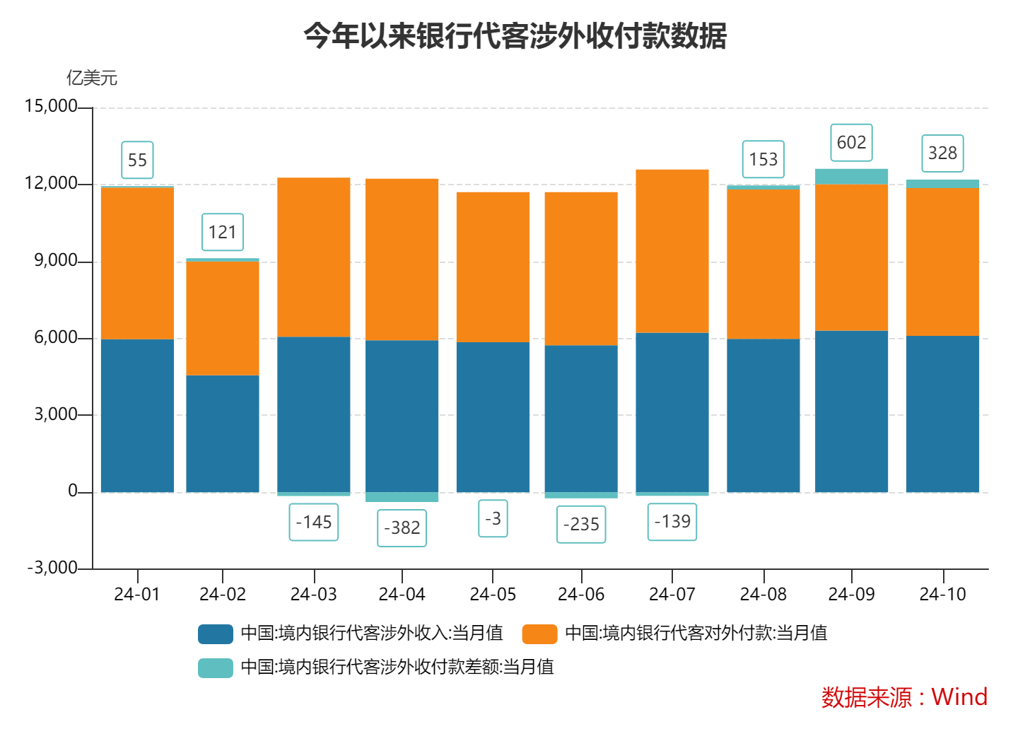 10月跨境收支和銀行結(jié)售匯繼續(xù)呈現(xiàn)“雙順差”態(tài)勢(shì) 跨境資金延續(xù)凈流入  第2張