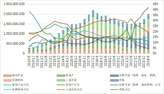 27萬億信托！  第3張