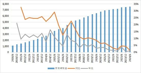 27萬億信托！  第8張