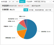 標(biāo)的指數(shù)本輪累漲超56%！AI應(yīng)用+數(shù)據(jù)要素雙催化，信創(chuàng)ETF基金（562030）盤(pán)中溢價(jià)高企，或有資金逢跌買(mǎi)入！  第5張