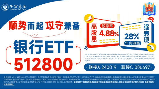 市場防御氛圍又現，銀行順勢再起，銀行ETF（512800）逆市三連陽，近10日吸金近3億元  第3張