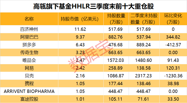 發(fā)生了什么？美股大跌！私募巨頭加碼中國！下周10股解禁比例超五成  第4張