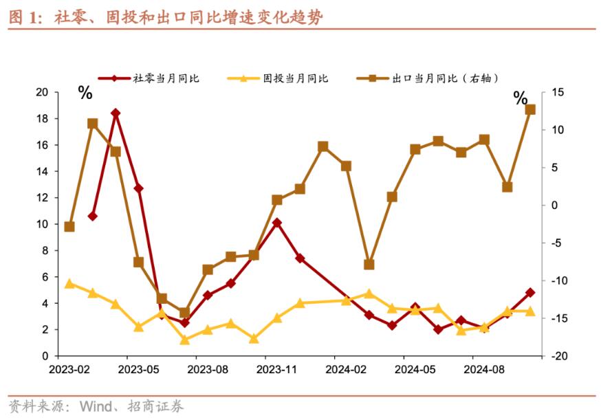 招商證券張靜靜：消費因何跳升？