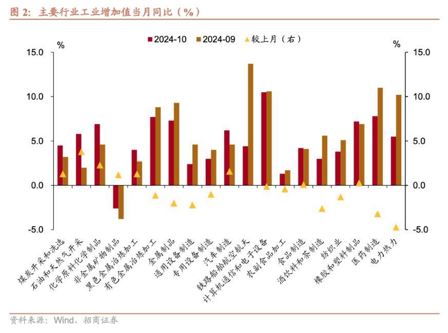 招商證券張靜靜：消費(fèi)因何跳升？  第2張