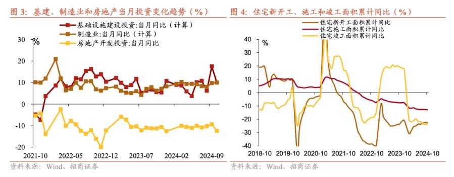 招商證券張靜靜：消費(fèi)因何跳升？  第3張