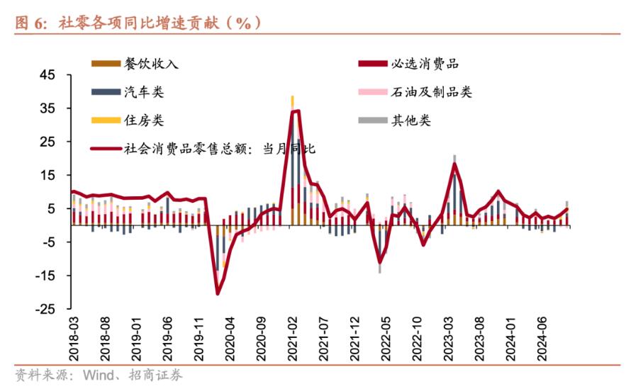 招商證券張靜靜：消費(fèi)因何跳升？  第5張