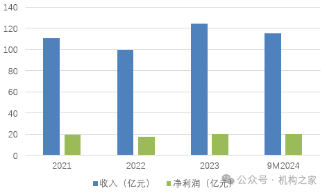 行長匆匆離任！吉林銀行盈利、資產(chǎn)質(zhì)量、資本水平仍需改善