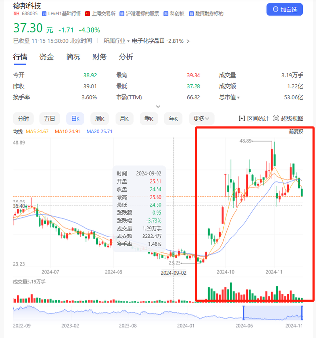 并購重組潮之B面：年內(nèi)逾十家上市公司宣布終止 半導體領(lǐng)域企業(yè)占比超五成  第2張