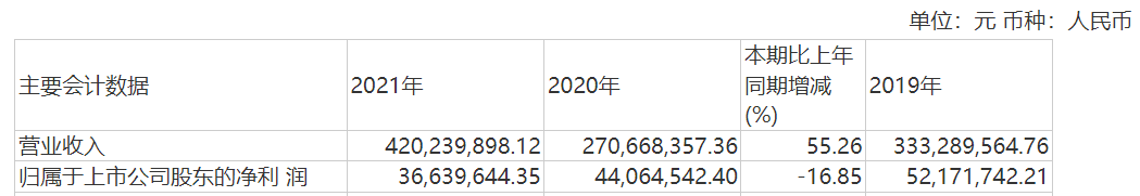 資本風云丨業(yè)績持續(xù)虧損、涉嫌財務(wù)造假，力源科技沈萬中取保候?qū)? 第4張