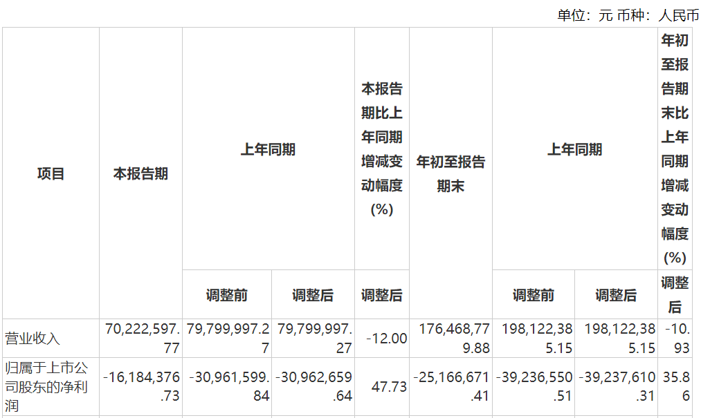 資本風云丨業(yè)績持續(xù)虧損、涉嫌財務(wù)造假，力源科技沈萬中取保候?qū)? 第7張