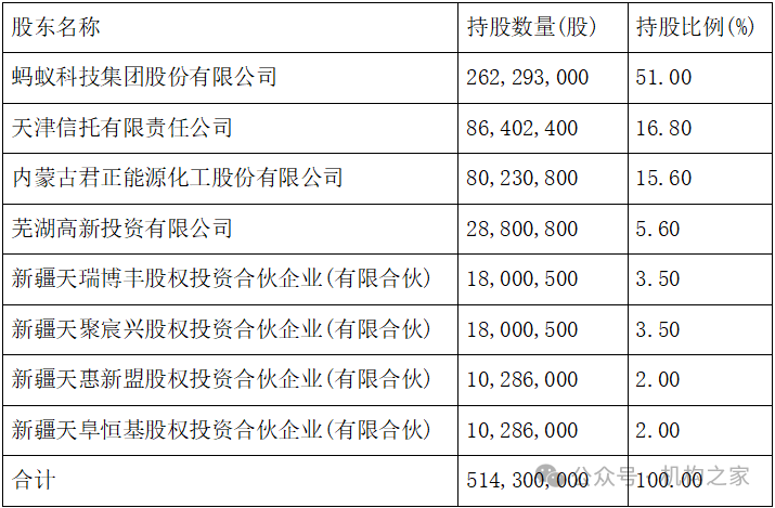 天弘基金換帥！原董事長(zhǎng)韓歆毅在任三年公司發(fā)展停滯、排名下滑