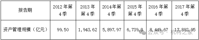 天弘基金換帥！原董事長韓歆毅在任三年公司發(fā)展停滯、排名下滑  第3張