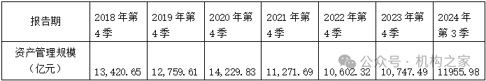 天弘基金換帥！原董事長韓歆毅在任三年公司發(fā)展停滯、排名下滑  第4張