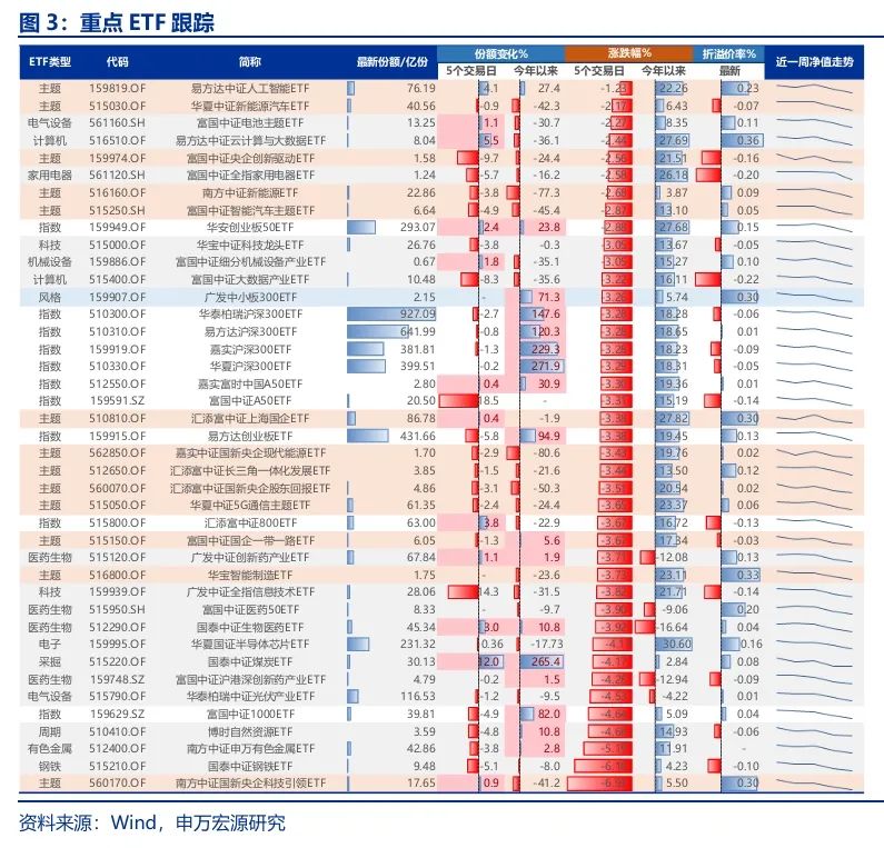 申萬宏源策略：短期市場(chǎng)余溫尚存，跨年階段驗(yàn)證期到來，市場(chǎng)可能存在調(diào)整壓力  第4張