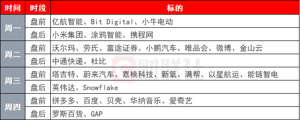 環(huán)球下周看點(diǎn)：英偉達(dá)和一大批中概股財報來襲 特朗普2.0持續(xù)擾動市場