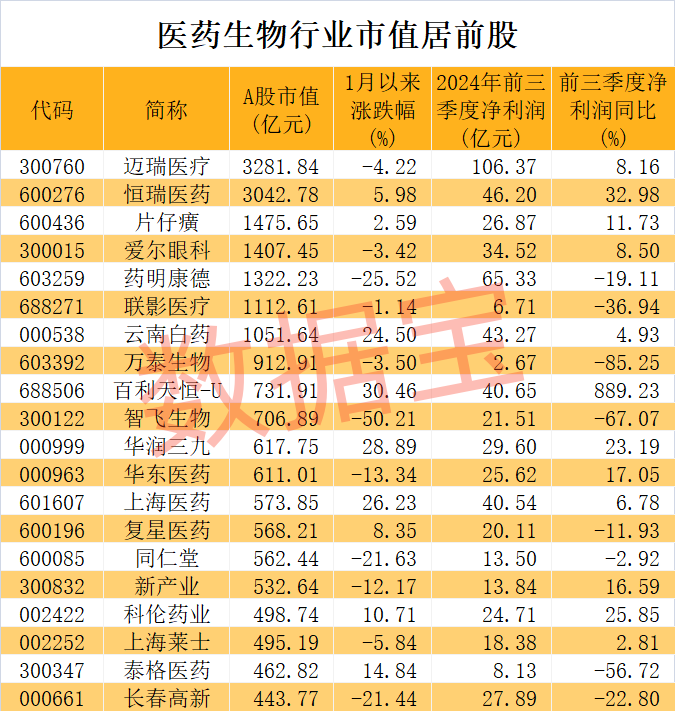 醫(yī)藥股爆出大利好！高研發(fā)+高增長潛力股僅23只