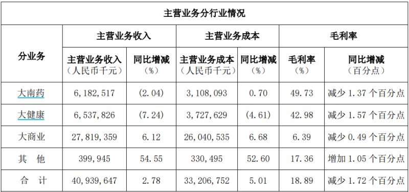 白云山凈利潤“涼涼”：王老吉、金戈雙拳難敵市場(chǎng)沖擊，理財(cái)借款兩不誤？  第4張