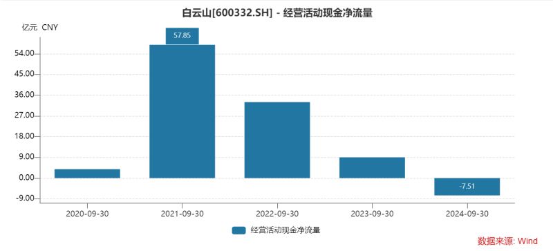 白云山凈利潤“涼涼”：王老吉、金戈雙拳難敵市場(chǎng)沖擊，理財(cái)借款兩不誤？  第5張