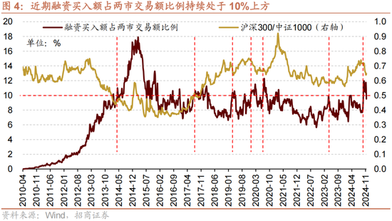 招商策略：A股未來兩年出現(xiàn)大級別趨勢的概率進一步加大  第3張