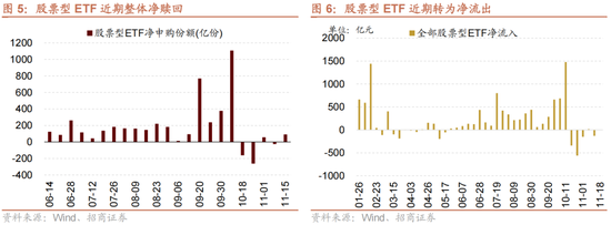 招商策略：A股未來兩年出現(xiàn)大級別趨勢的概率進一步加大  第4張