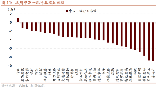 招商策略：A股未來兩年出現(xiàn)大級別趨勢的概率進一步加大  第8張