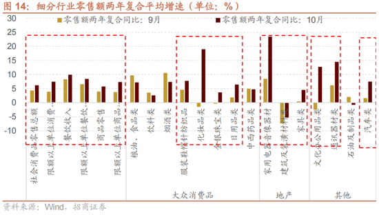 招商策略：A股未來兩年出現(xiàn)大級別趨勢的概率進一步加大  第10張