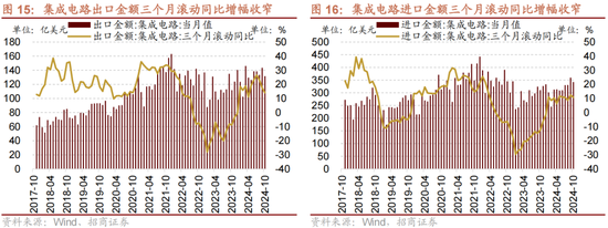 招商策略：A股未來兩年出現(xiàn)大級別趨勢的概率進一步加大  第12張