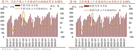 招商策略：A股未來兩年出現(xiàn)大級別趨勢的概率進一步加大  第13張