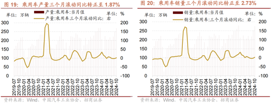 招商策略：A股未來兩年出現(xiàn)大級別趨勢的概率進一步加大  第14張