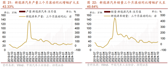 招商策略：A股未來兩年出現(xiàn)大級別趨勢的概率進一步加大  第15張