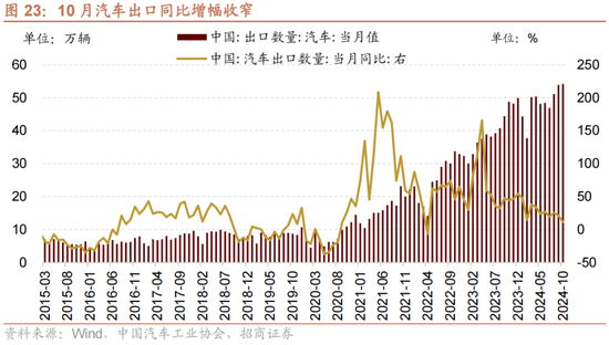 招商策略：A股未來兩年出現(xiàn)大級別趨勢的概率進一步加大  第16張