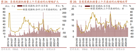 招商策略：A股未來兩年出現(xiàn)大級別趨勢的概率進一步加大  第17張