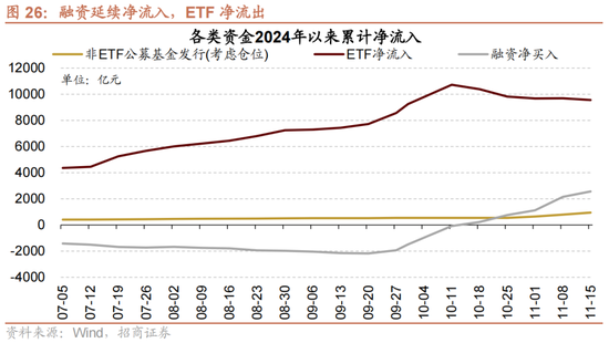 招商策略：A股未來兩年出現(xiàn)大級別趨勢的概率進一步加大  第18張