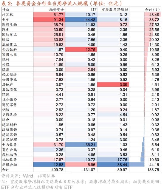 招商策略：A股未來兩年出現(xiàn)大級別趨勢的概率進一步加大  第19張