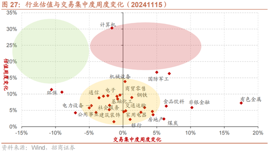 招商策略：A股未來兩年出現(xiàn)大級別趨勢的概率進一步加大  第20張