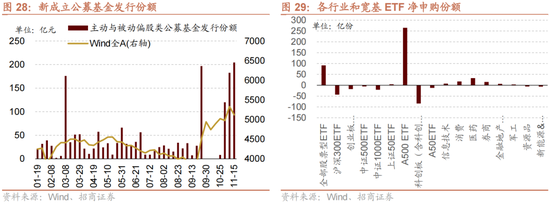 招商策略：A股未來兩年出現(xiàn)大級別趨勢的概率進一步加大  第21張