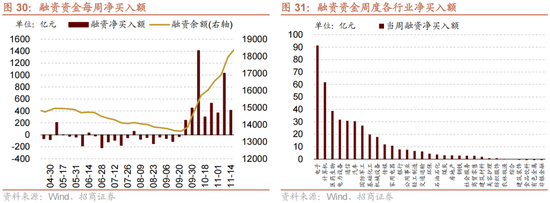 招商策略：A股未來兩年出現(xiàn)大級別趨勢的概率進一步加大  第22張