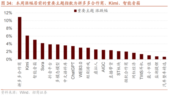 招商策略：A股未來兩年出現(xiàn)大級別趨勢的概率進一步加大  第24張