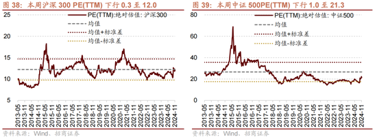 招商策略：A股未來兩年出現(xiàn)大級別趨勢的概率進一步加大  第27張