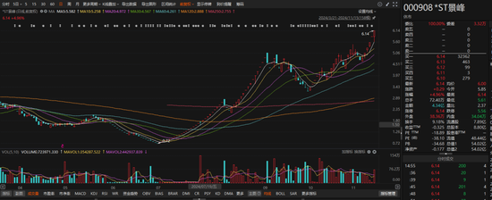 剛剛公告，停牌核查！已大漲752.78%