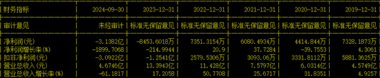 副總兼財(cái)總被免職！公布的理由讓人尷尬......  第6張