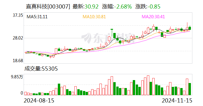 直真科技：向特定對象發(fā)行股票申請獲得深交所受理