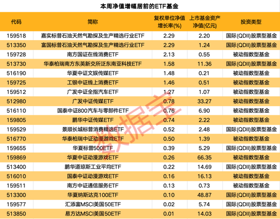 一周凈流入逾300億元！這類基金大受追捧