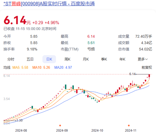 大漲超750%！明起停牌核查