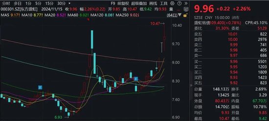 利好來襲！A股公司密集公告，總規(guī)模突破340億元